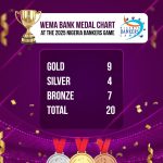 Aare Adetola Emmanuelking Hails Ooni of Ife at 10, Praises Reign of Unity